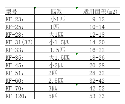 兴县空调维修
